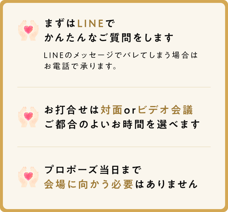 まずはLINEでかんたんなご質問をします。（LINEのメッセージでバレてしまう場合はお電話で承ります。）お打合せは対面orビデオ会議ご都合のよいお時間を選べます。プロポーズ当日まで会場に向かう必要はありません。